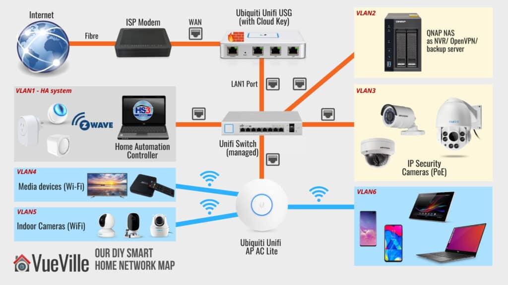 DIY Home Security: How to Set Up an Effective Home Security System