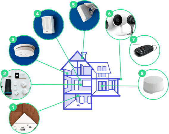 Enhancing Home Safety: The Importance of a Security System Enhancing Home Safety: The Importance of a Security System