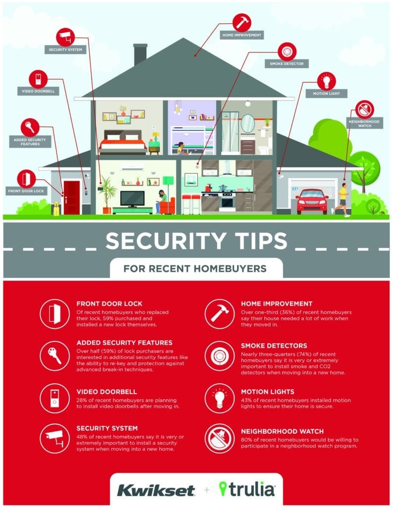 Enhancing Home Security: The Key to Home Protection Enhancing Home Security: The Key to Home Protection