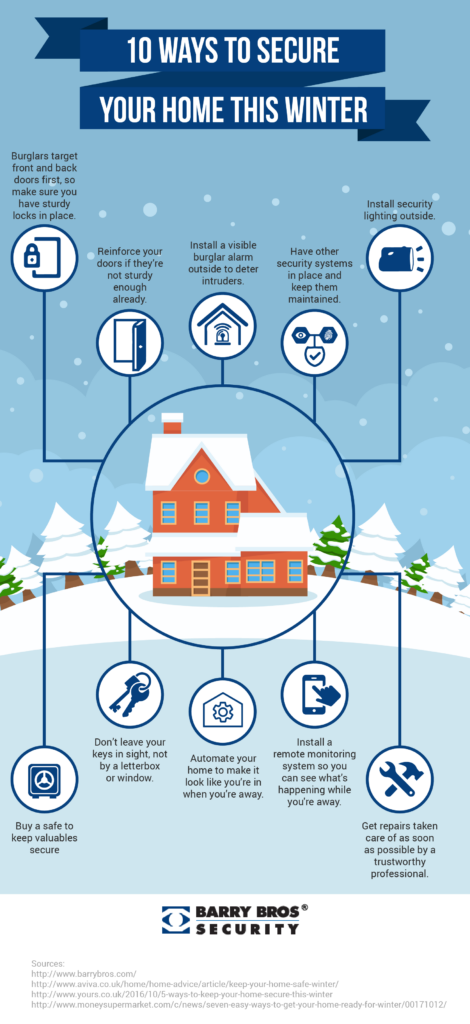 Essential Tips for Home Protection