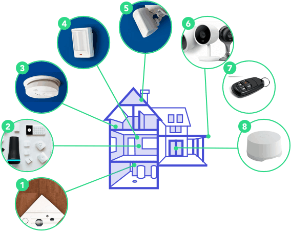 Experience Advanced Home Security Solutions and Services