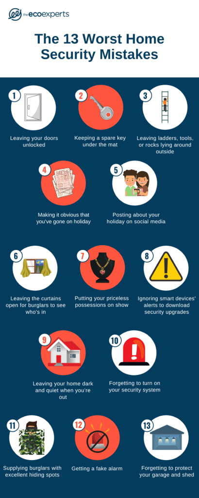 Home Security Mistakes to Avoid: Common Pitfalls Homeowners Should Be Aware Of Home Security Mistakes to Avoid: Common Pitfalls Homeowners Should Be Aware Of