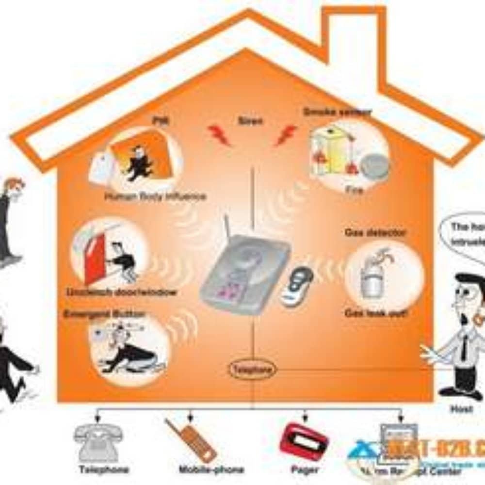 Home Security System Service Alexandria Virginia Home Security System Service Alexandria Virginia