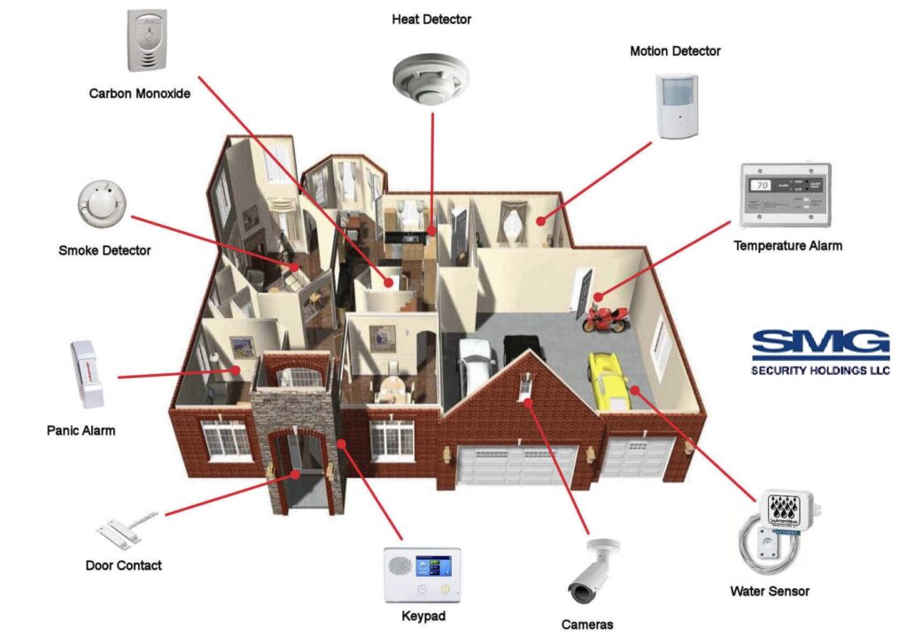 Home Security System Service Chicago Illinois