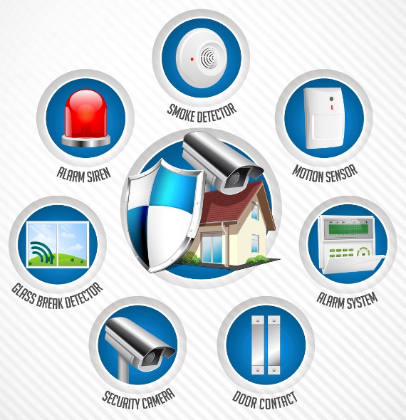 Home Security System Service Denver Colorado