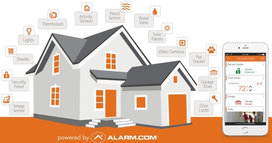 Home Security System Service Scottsdale Arizona Home Security System Service Scottsdale Arizona