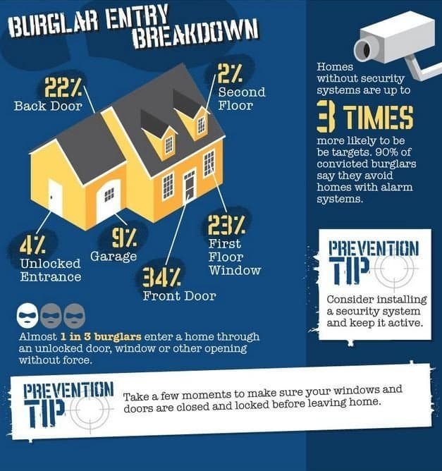 Investing in Home Protection: Worthwhile Measures