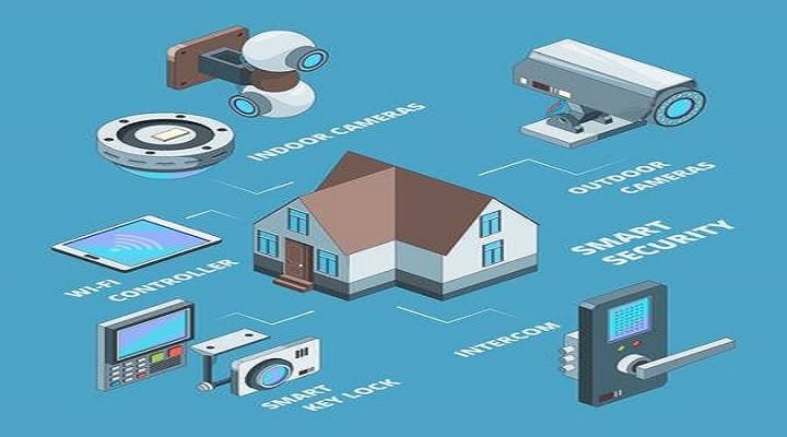 Maximizing Home Protection Maximizing Home Protection