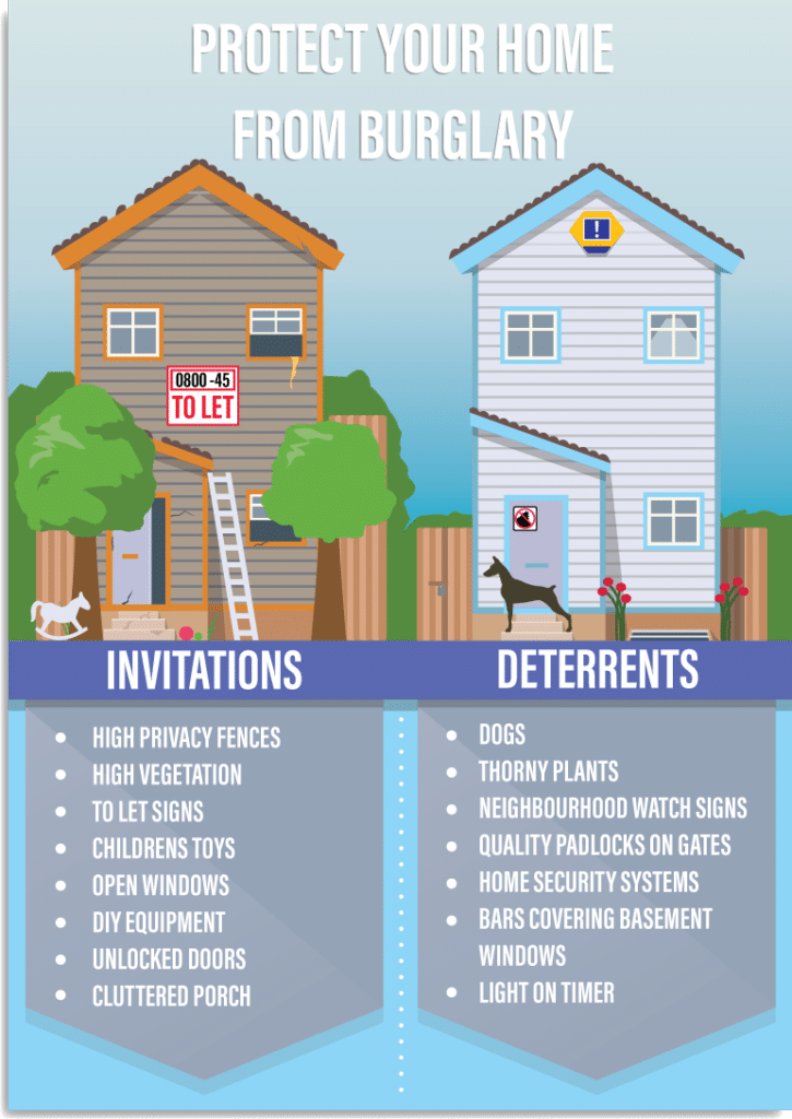 Preventing Home Burglaries: Effective Strategies to Safeguard Your Home