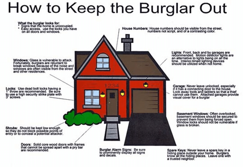 Preventing Home Burglaries: Effective Strategies to Safeguard Your Home
