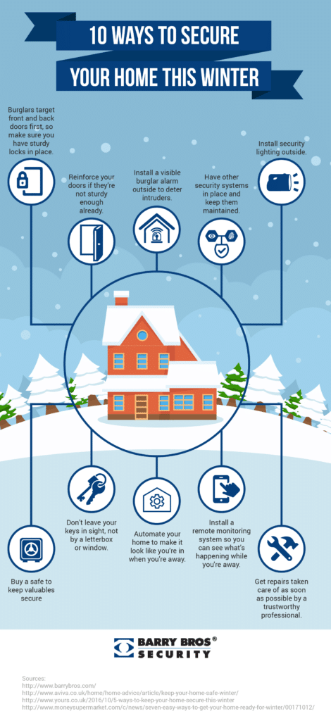 Securing Your Home: Essential Home Security Measures You Should Take Securing Your Home: Essential Home Security Measures You Should Take