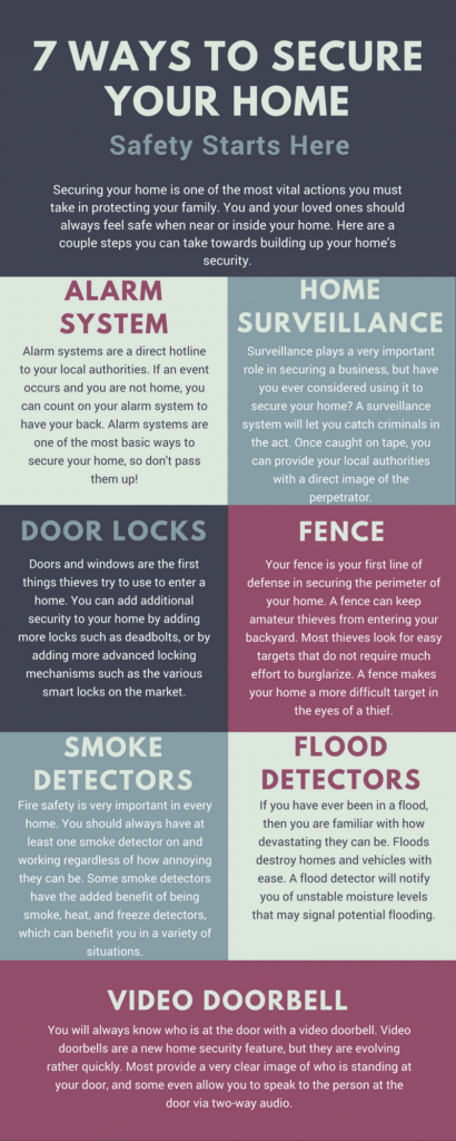 Securing Your Home: Essential Home Security Measures You Should Take Securing Your Home: Essential Home Security Measures You Should Take