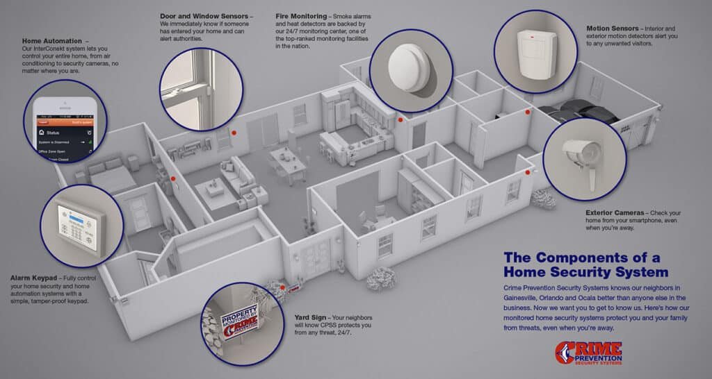 The Role of Home Security Systems in Crime Prevention The Role of Home Security Systems in Crime Prevention