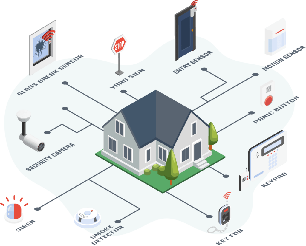 The Role of Home Security Systems in Crime Prevention The Role of Home Security Systems in Crime Prevention
