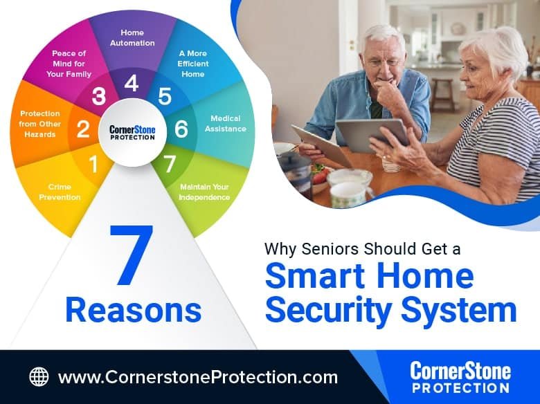 The Role of Home Security Systems in Crime Prevention The Role of Home Security Systems in Crime Prevention