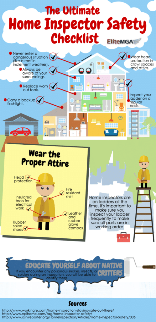 The Ultimate Home Protection Checklist