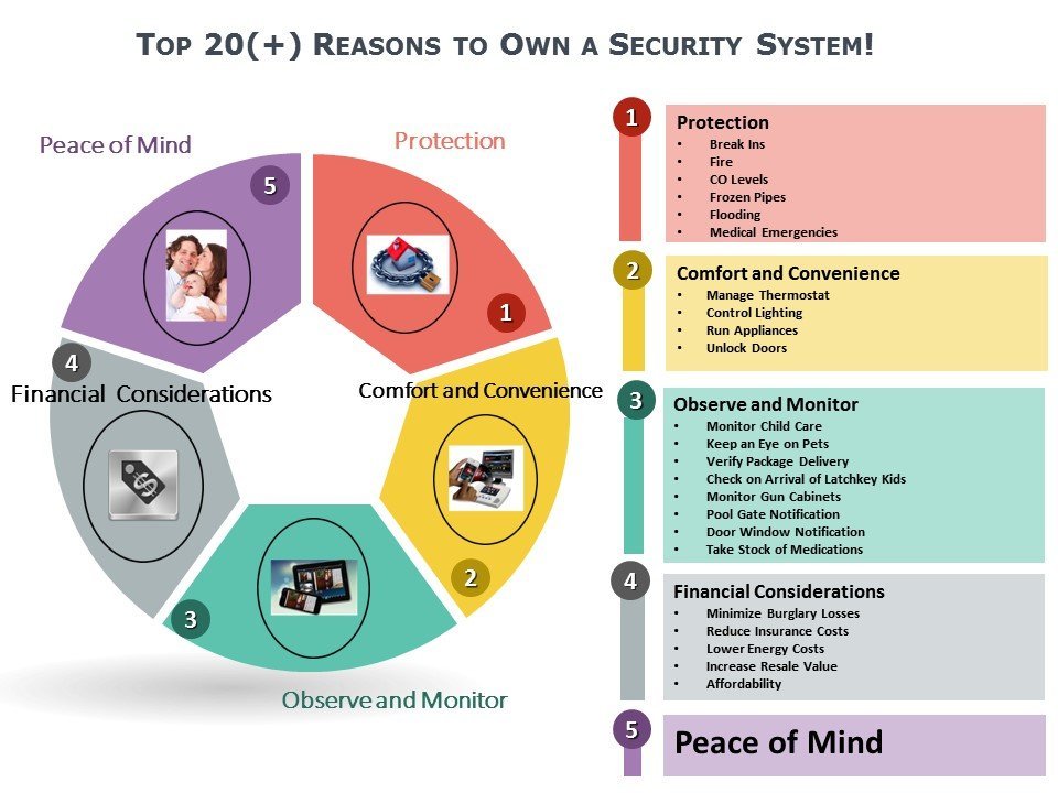 Why Investing in a Home Security System is Worth It Why Investing in a Home Security System is Worth It